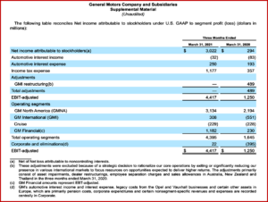 Ken Zino of AutoInformed.com on GM First-Quarter 2021 earnings