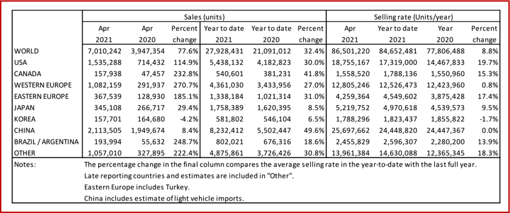 Ken Zino of AutoInformed.com on April Global Vehicle Sales 