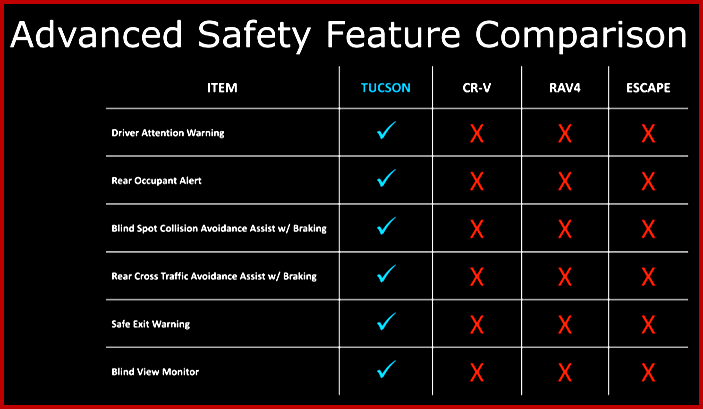 Ken Zino of AutoInformed.com on 2022 Hyundai Tucson 