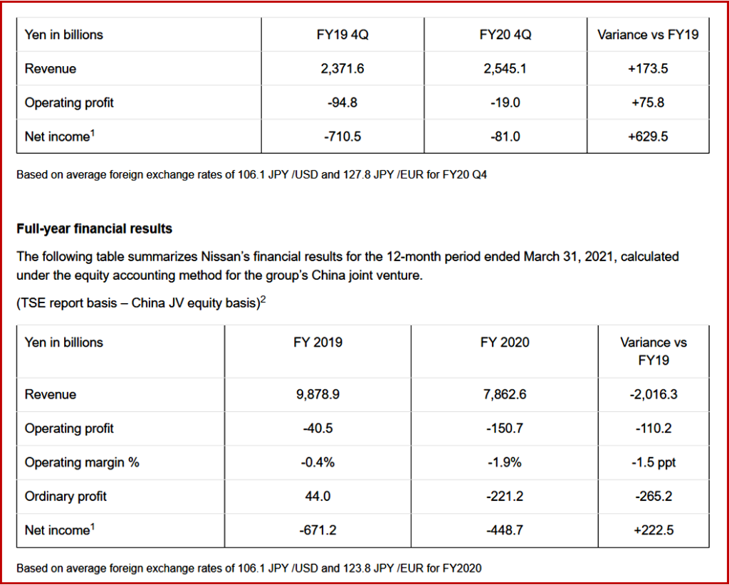 Ken Zino of AutoInformed.com on Nissan Reports Q4, Full Fiscal Year 2020 Financial Results 