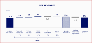  Ken Zino of AutoInformed.com on Stellantis’ First-Ever Q1 Results