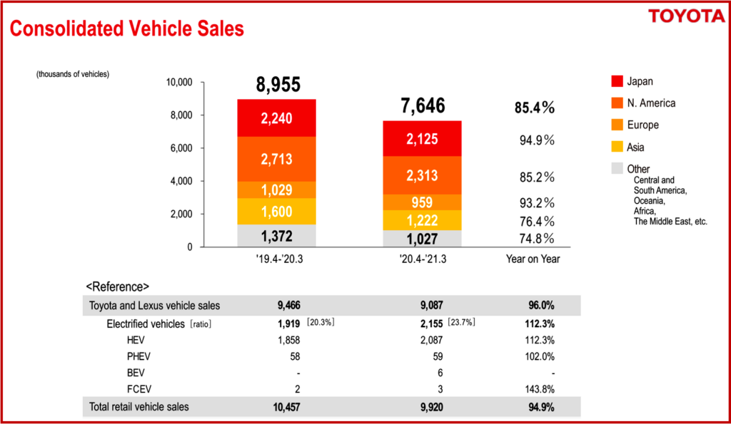 Ken Zino of AutoInformed.com on Toyota FY2021 Financial Results