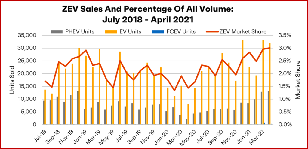 Ken Zino of AutoInformed.com on US Zero Emission Vehicle Sales Trends