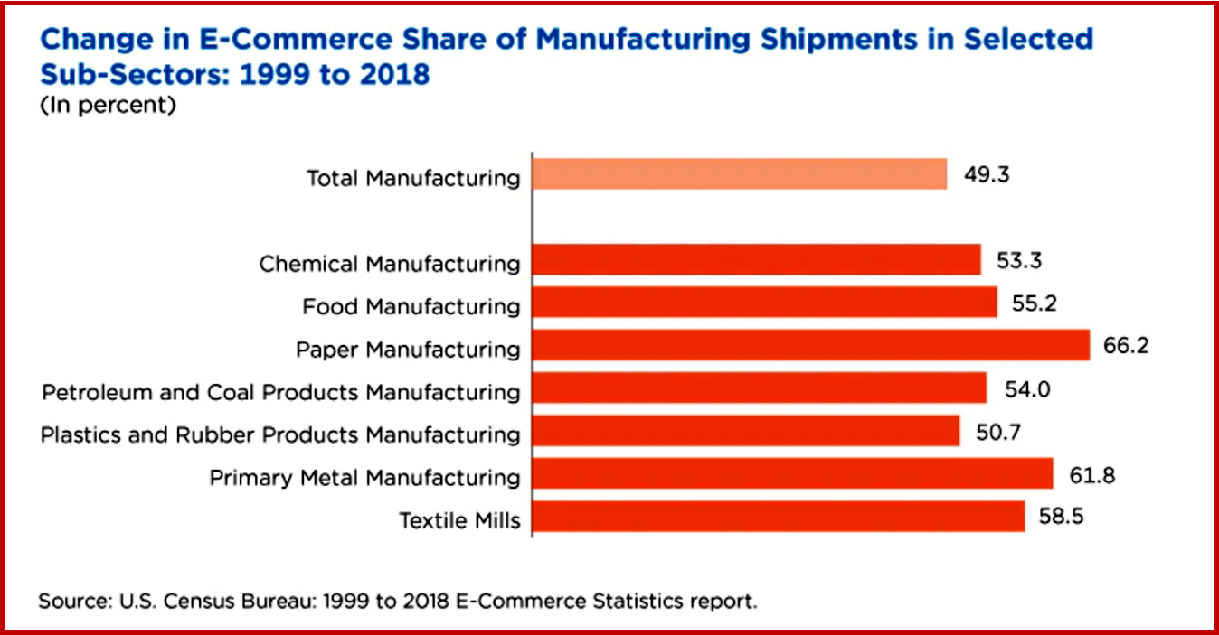 Ken Zino of AutoInformed.com on Manufacturing, Not Online Shopping Largest in E-Commerce