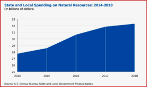 Ken Zino of AutoInformed.com on Green Spending State and Local Governments