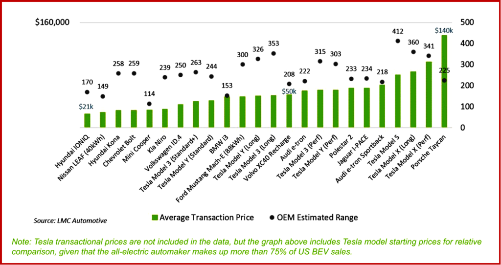 Ken Zino of AutoInformed.com on the US battery electric vehicle market – progress or just proliferation?