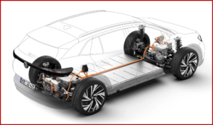 Ken Zino of AutoInformed.com on Volkswagen Group Expands Investments in Batteries, the fuel of the future