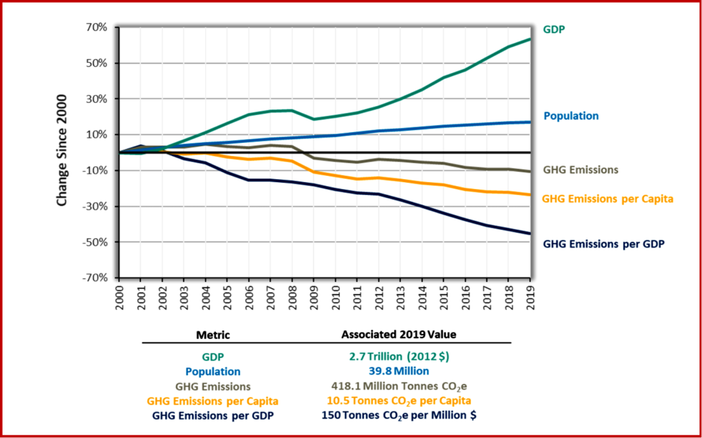 Ken Zino of Auto Informed.com on Latest California Greenhouse Gas Inventory