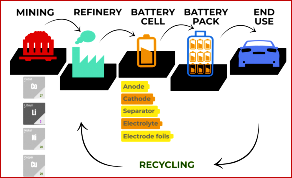 Ken Zino of Auto Informed.com on IndustriALL Organizing the Battery Supply Chain