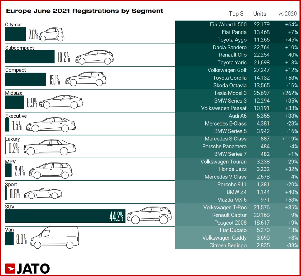 Ken Zino of Auto Informed.com on Low Emission Cars Set New EU Record Share