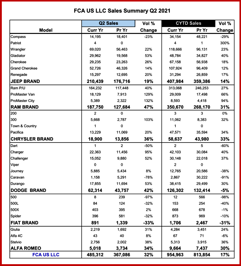 Ken Zino of Auto Informed.com on Drop in June 2021 Light Vehicle Sales. 