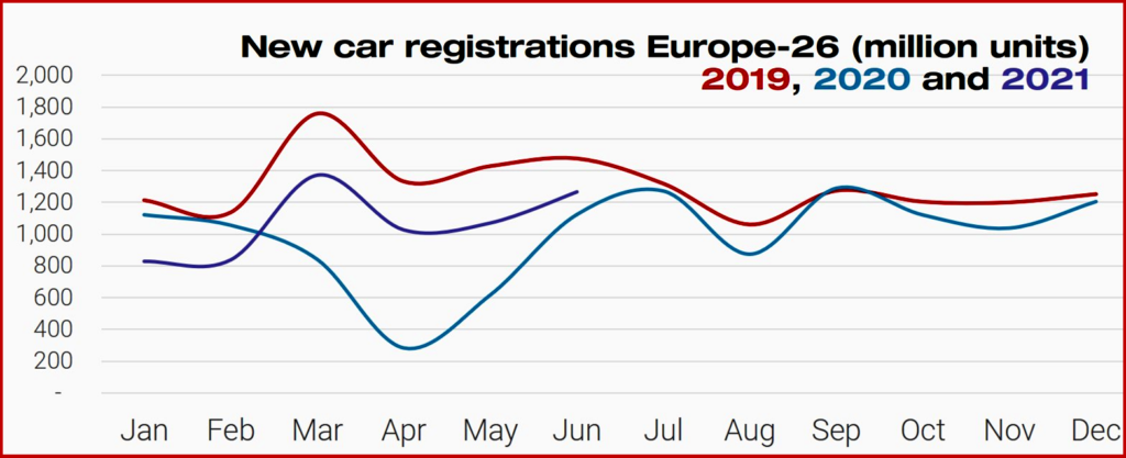 Ken Zino of Auto Informed.com on Low Emission Cars Set New EU Record Share