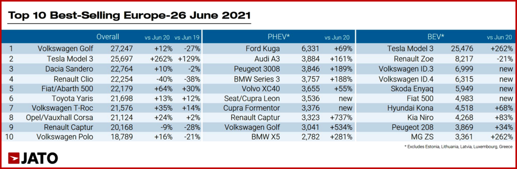 Ken Zino of Auto Informed.com on Low Emission Cars Set New EU Record Share