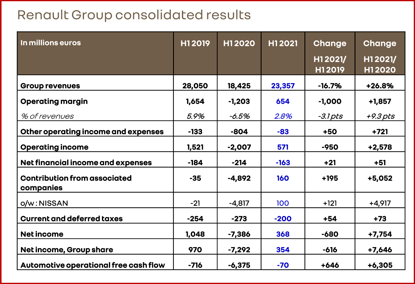 Ken Zino of Auto Informed.com on Renault Group should achieve its target of €2 billion cash fixed cost reductions one year ahead of schedule
