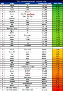 Ken Zino of Auto Informed.com on Record UK Used Car Prices.