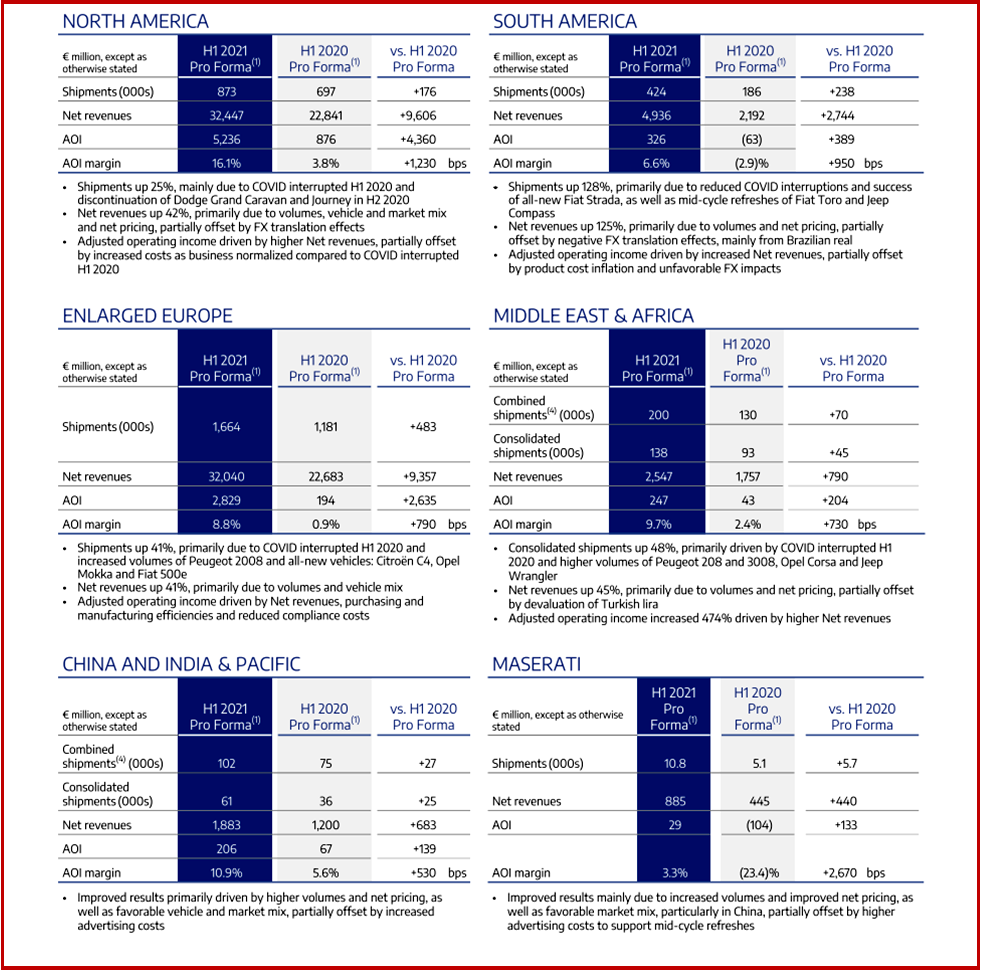 Ken Zino of AutoInformed.com on Stellantis Posts Record H1 Results.