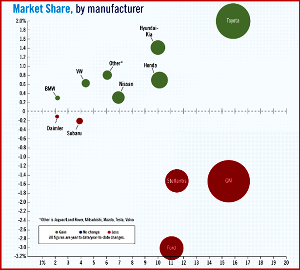 Ken Zino of Auto Informed.com on declining US new light-vehicle sales in August