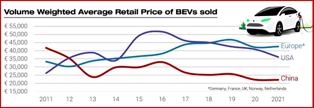 Ken Zino of AutoInformed.com on Is China Now Clearly in the EV Affordability Lead?