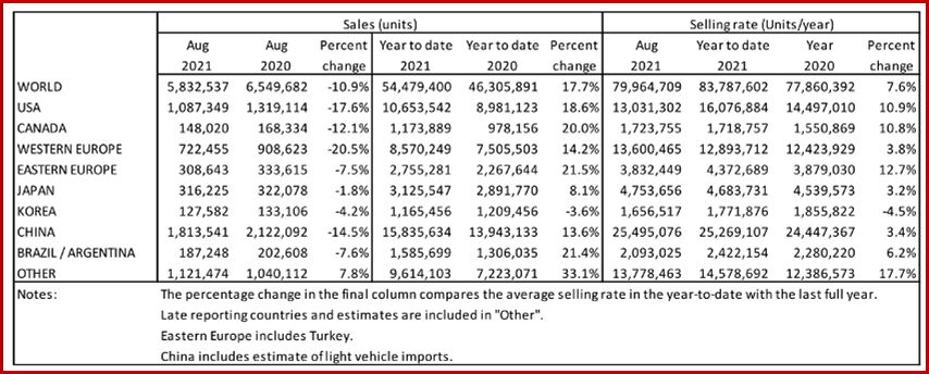 Ken Zino of AutoInformed.com on August Global Light Vehicle Sales Weaken Again