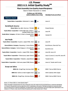 Ken Zino of Auto Informed.com on J.D. Power 2021 U.S. Initial Quality Study