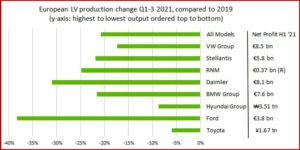 Ken Zino of AutoInformed.com on European Light Vehicle Production Tanking