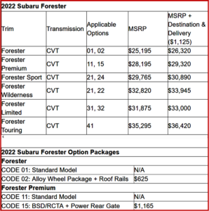 Ken Zino of Auto Informed.com on Subaru Tweaks 2022 Forester - $26,320 to $38,000+