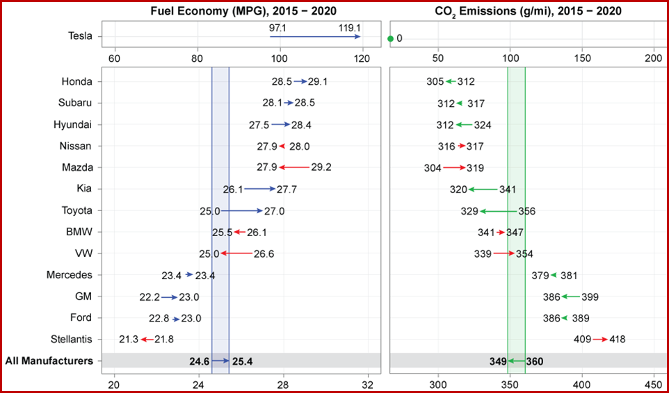 Ken Zino of AutoInformed.com on EPA US 2020 MY Cars Post Record Fuel Economy, Low Emissions