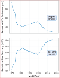 Ken Zino of AutoInformed.com on EPA US 2020 MY Cars Post Record Fuel Economy, Low Emissions