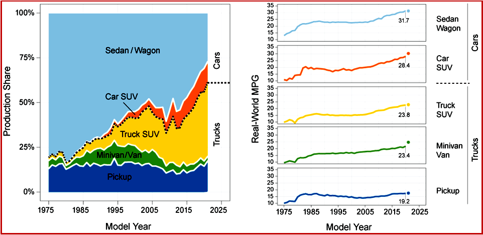 Ken Zino of AutoInformed.com on EPA US 2020 MY Cars Post Record Fuel Economy, Low Emissions