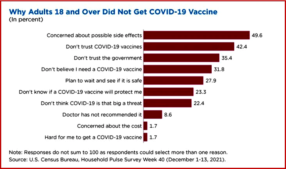 Ken Zino of AutoInformed.com on Who aren’t Vaccinated Against COVID?