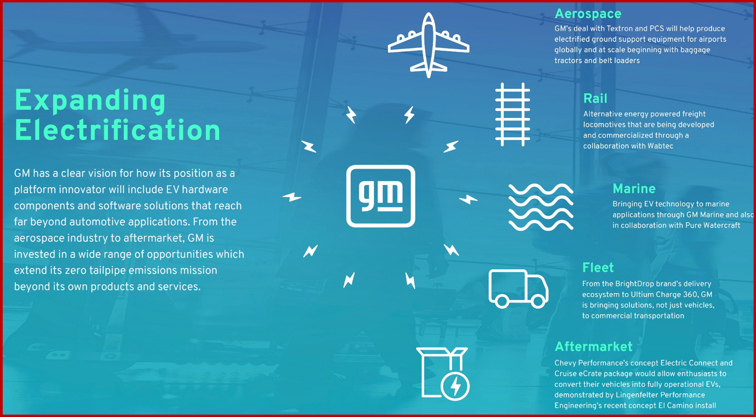 Ken Zino of AutoInformed.com on GM Stalks $20B Electric Conversion Market