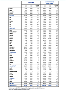 Ken Zino of AutoInformed.com on GM 2021 US Light Vehicle Sales Decline -13%