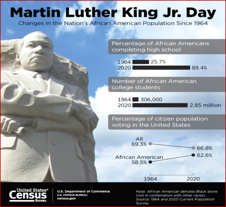 Ken Zino of AutoInformed.com on Martin Luther King Day