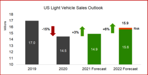 Ken Zino of AutoInformed.com on GM Ousted by Toyota as Leader as US Light Vehicle Sales End 2021