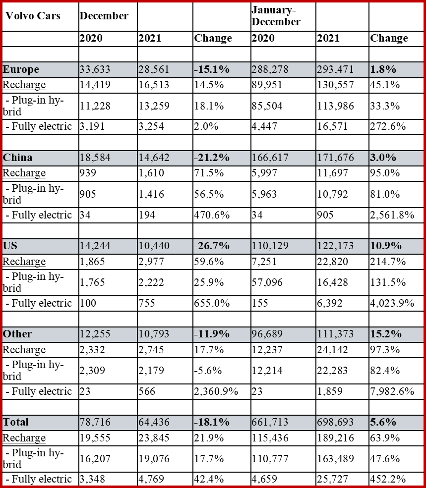  Ken Zino of AutoInformed.com on Volvo Car 2021 Global Sales +5.6% at 698,693