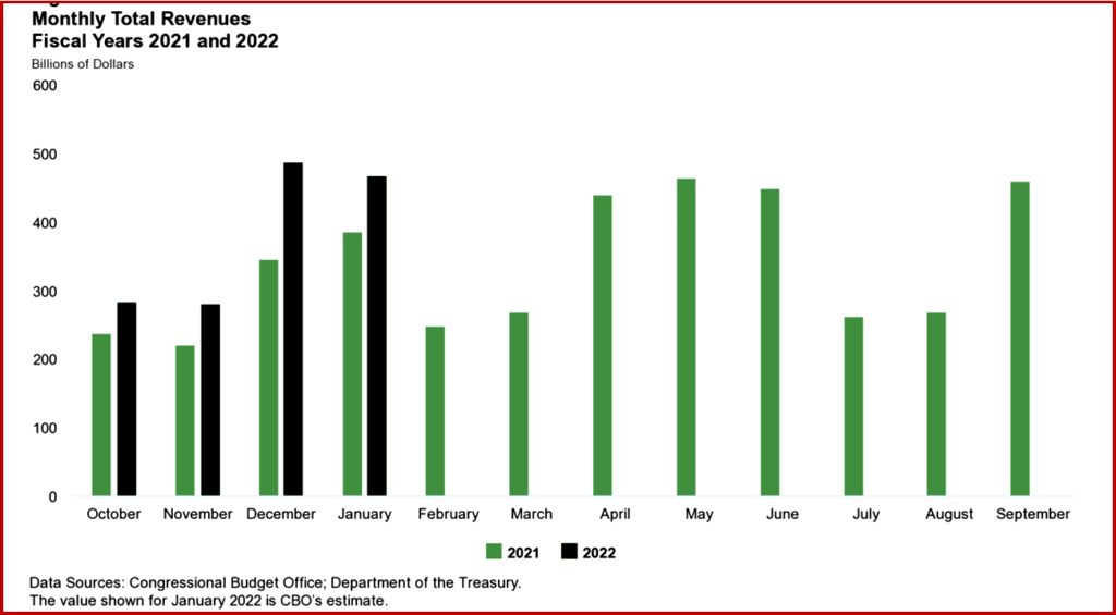 Ken Zino of AutoInformed.com on Biden Administration Cuts Republican Budget Deficit by 66%