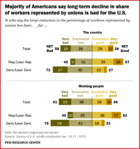 Ken Zino of AutoInformed on Majorities of Americans Say Union Membership Decline is Bad for Country