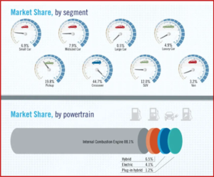 Ken Zino of AutoInformed.com on Light Trucks Dominating US Market