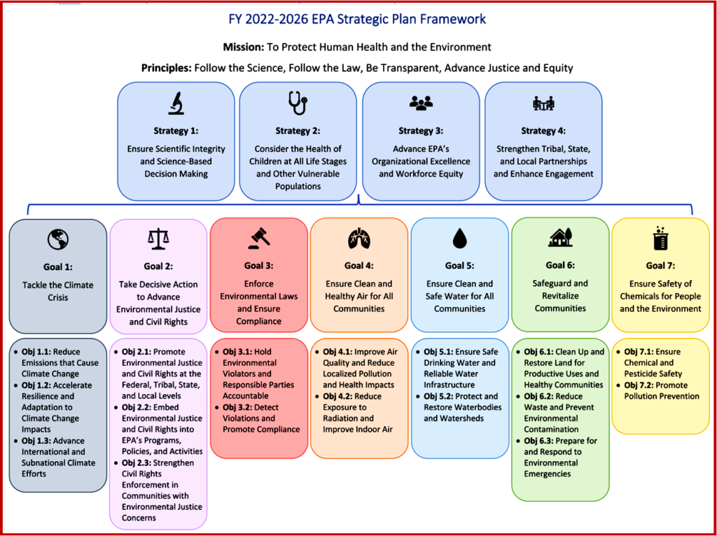 Ken Zino of AutoInformed.com on EPA Publishes Plan to Achieve Biden-Harris Administration’s Priorities 