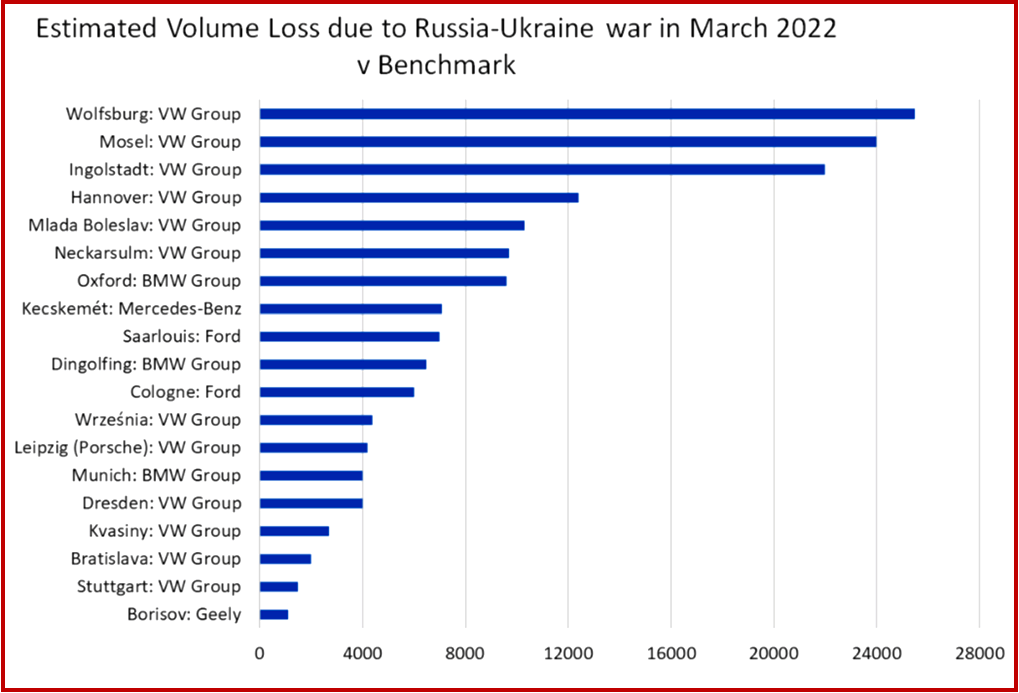 Ken Zino of AutoInformed.com on German Automakers Bearing Brunt of Putin’s War on Ukraine