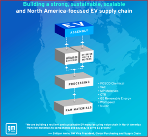 Ken Zino of AutoInformed.com on EV Battery Gold Rush – GM, POSCO Chemical JV Announced in Canada