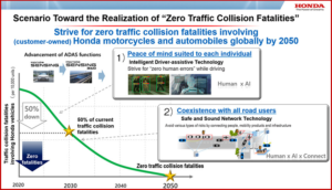 Ken Zino of AutoInformed.com on Honda Expands Work with Renesas Electronics for ADAS