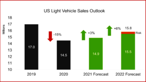 Ken Zino of AutoInformed.com on US Light Vehicle Sales Weakest since 2011 Drop 12% in February 