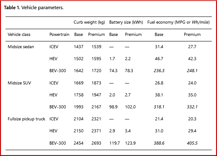 Ken Zino of AutoInformed.com on UM, Ford - EV Pickup Truck Greenhouse Gas Reductions Greater than Others