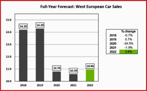 Ken Zino of AutoInformed.com on West European Car Sales Flat in February 