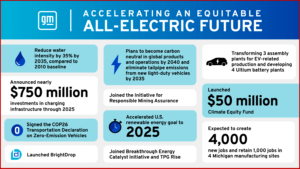 Ken Zino of AutoInformed.com on GM 2021 Sustainability Report - Equitable Climate Actions