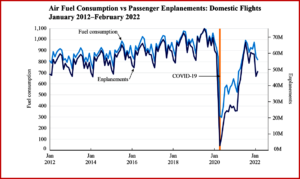 Ken Zino of AutoInformed.com on BTS - Aviation Fuel Cost at 7-Year High