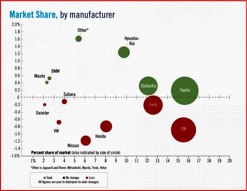 Ken Zino of AutoInformed.com on NA Q1 Light Vehicle Sales Rate at 14.1M, -2.7M YoY