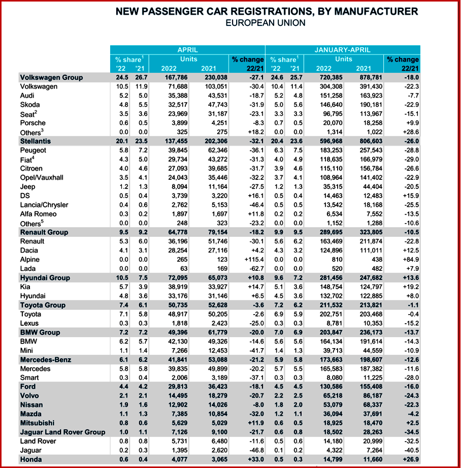 Ken Zino of AutoInformed.com on EU Passenger Car Sales Drop 21% in April