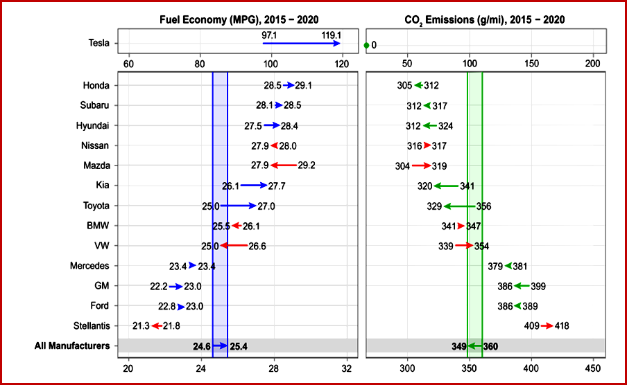 Ken Zino of AutoInformed.com on A Closer Look at Biden’s 49 MPG CAFE Standard